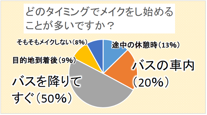 夜行バス クリアランス 化粧水