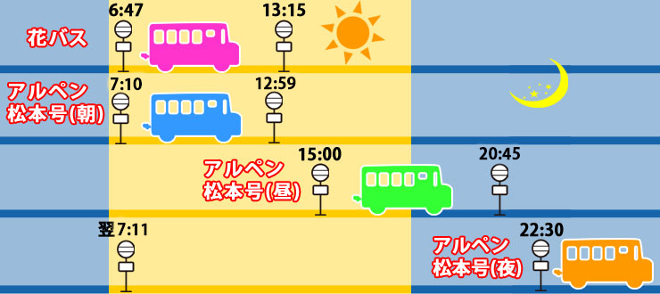 松本から大阪 高速バス4便全ての情報をまとめてみました ドットコラム