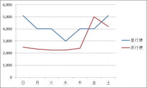 お値段重視 ゆったり重視 東京 大阪間のバスを選ぶコツ ドットコラム