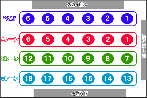 3.バスの乗り方と注意点