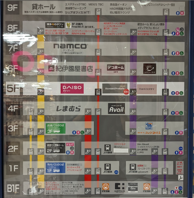 2. 高速バス乗り場案内